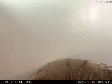 webcam girl its_lily live cam image #3571581